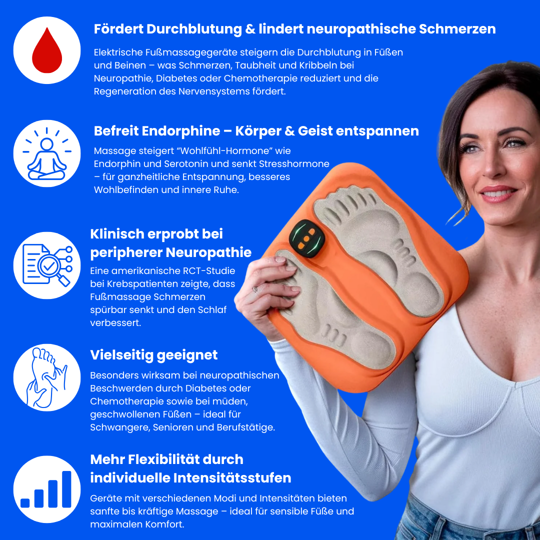 Wohllind® - Massana Pro Fußmassagegerät
