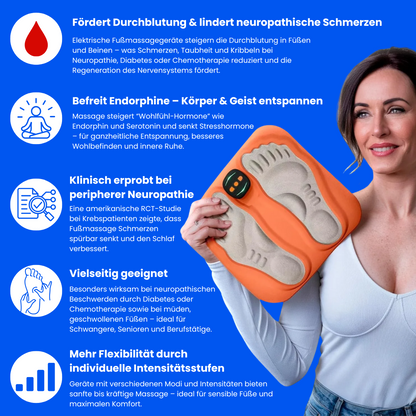 Wohllind® - Massana Pro Fußmassagegerät